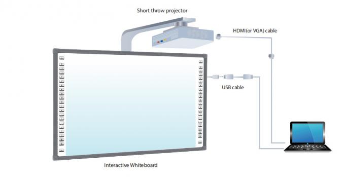 82'' Digital Whiteboard For Classroom , BSMI Smart Interactive Display 0