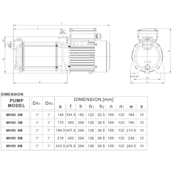 SS316 IP55 Self Priming Horizontal Multistage Pump