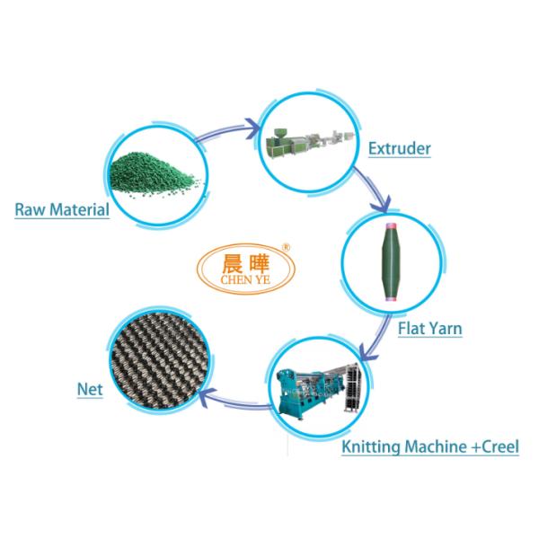Construction Building Netting Warp Knitting Machine International Knitting Machine