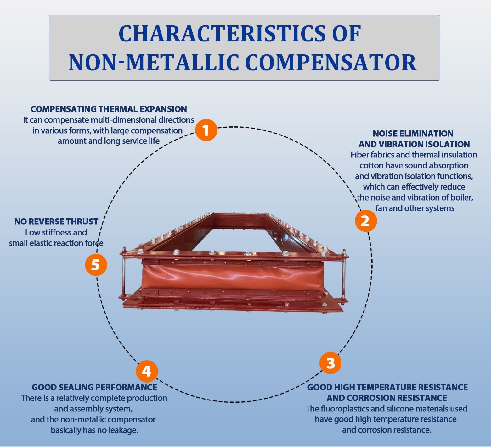 Textile Compensator Expansion Joint Round