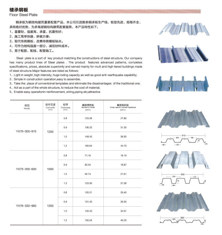 SGCC Galvanized Steel Corrugated Roofing Sheet Gi Zinc Coated Steel Plate for Decoiling