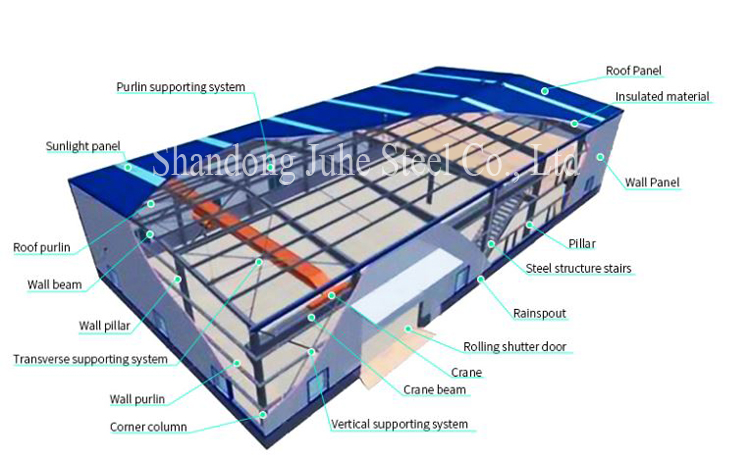 Steel Structure Workshop Warehouse Hangar House with Wide Span H Beam and I Beam Posts