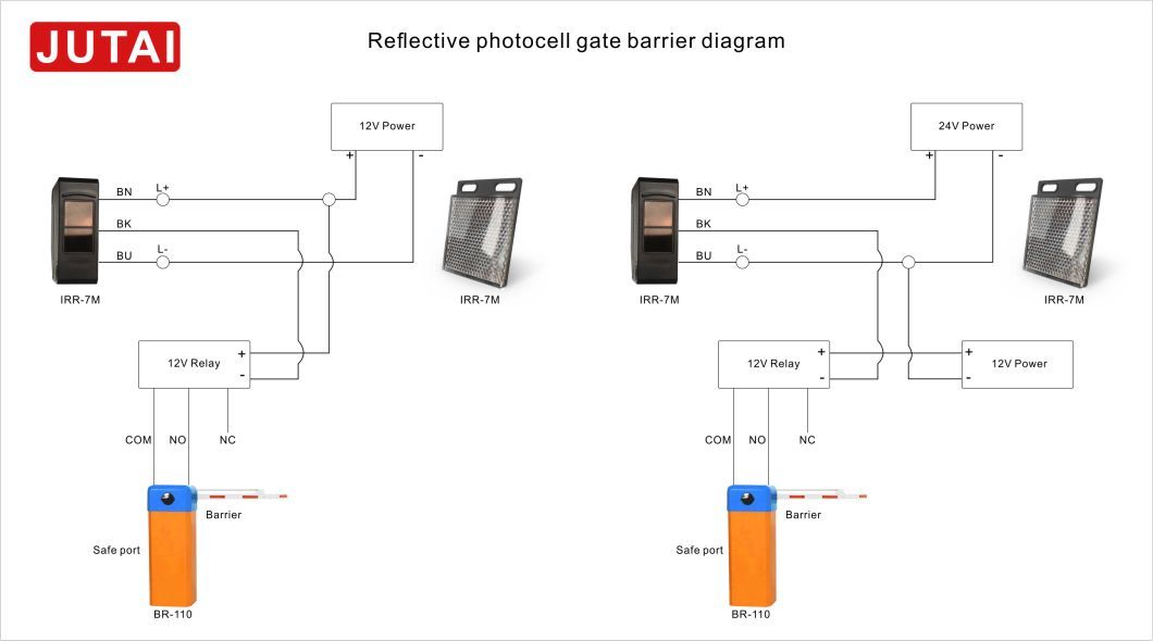 Infrared Reflective Photocell Sensor with 7m Detection Range Used for Door Safety