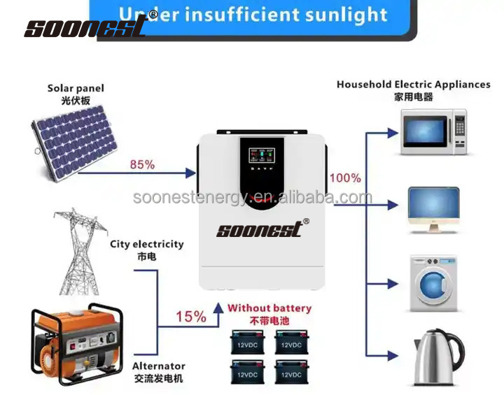 1Kw -10Kw Solar Hybrid Inverter Without Battery Three Phase Pure Sine Wave Inverter 3Kw Solar Inverter