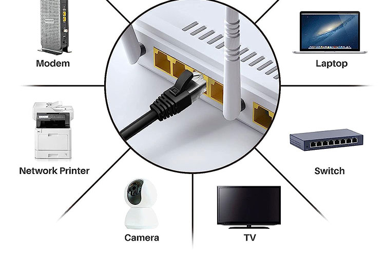 OEM 1M 3M 5M UTP FTP STP SFTP Shield Cat5 Cat5e Cat6 Ca6a Cat7 RJ45 Communication UV Lan Network Ethernet Patch Cable