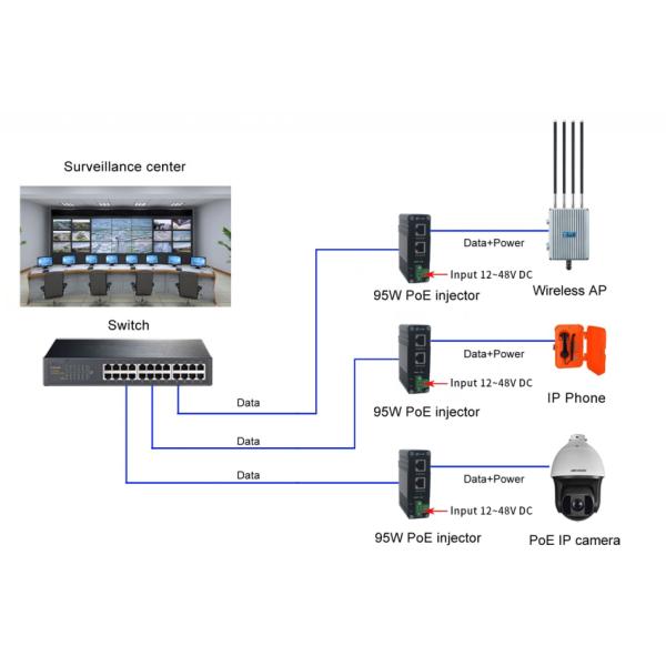 Industrial Gigabit PoE+ Injector IEEE 802.3bt 95W with Voltage Booster