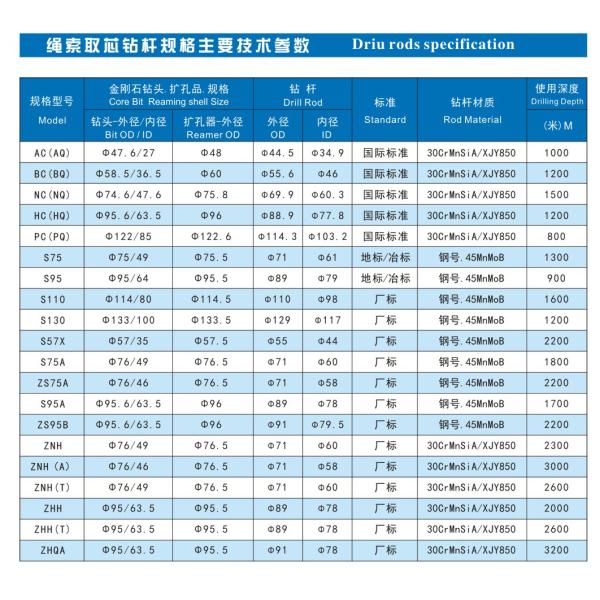 Wireline WL threads Core Drilling Rod BWL NWL HWL PWL For Mining Exploration