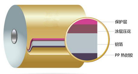 golden aluminium foil and pp film used for container