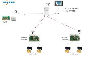 China 2km 433MHz 1W PLC HMI Wireless Irrigation Controller wholesale