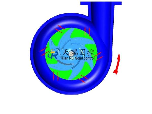 Quality Centrifugal Open Impeller Mission Slurry Pump / Drilling Centrifugal Pump for sale