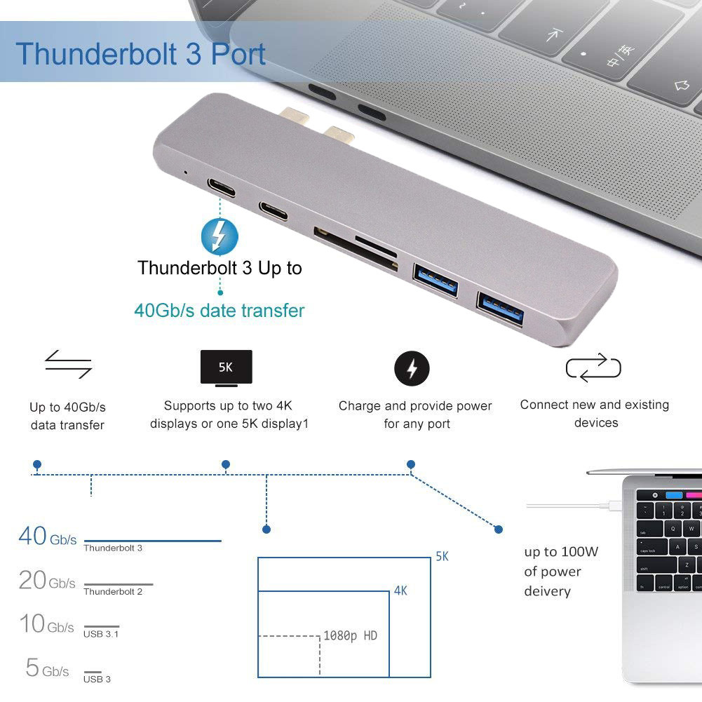 3.1 Type C Hub Dual USB-C HUBs /Card Reader Special for Notebook up to 40GB/s Data Transfer