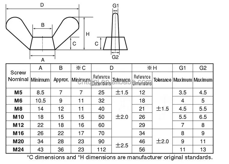 ANSI/ASME Standard Healthcare DIN 315 Zinc-Plated Alloy Steel Butterfly Nuts for Mining Applications