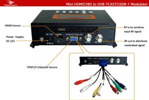 China Home use HD Encoder Modulator wholesale