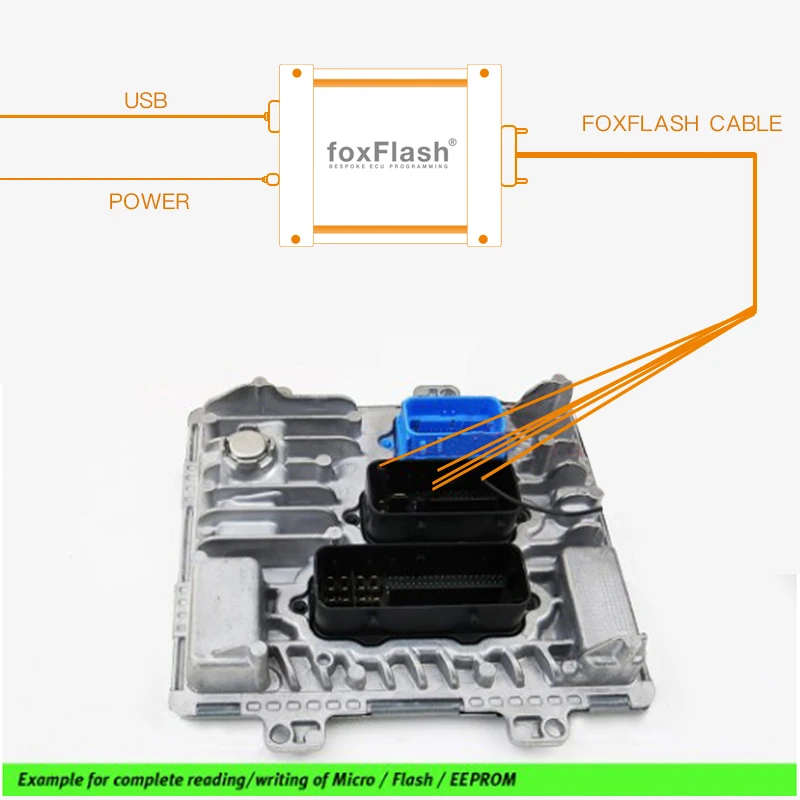 FoxFlash Super ECU TCU Clone And Chip Tuning Tool ECU Programing Tool Master V1.4.2 Software Firmware Version FW:D087