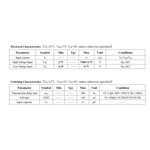 WS2812C Intelligent Control LED Integrated Light Source with 180 Degree Viewing Angle