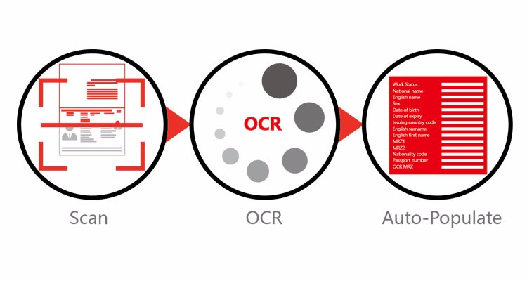 1 Second OCR Processing Speed ID Card Chip Reader for Fast Scanning Passport Scanner
