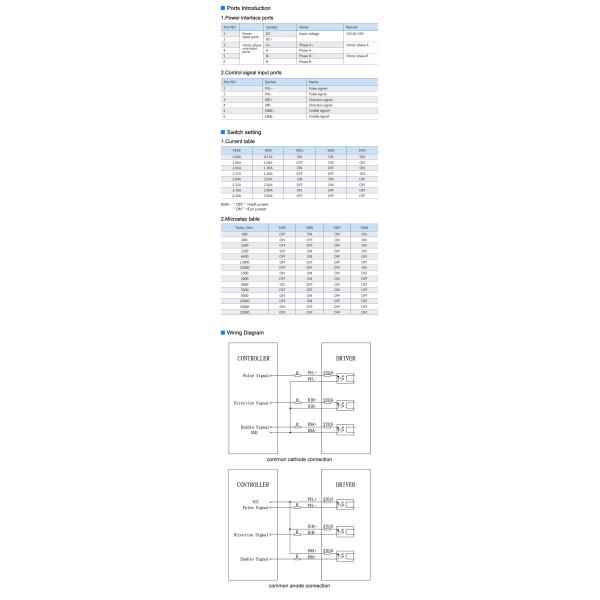 Micro Dm542 2 Phase Stepping Motor Driver 18vdc-50vdc Nema 23 Cnc Controller