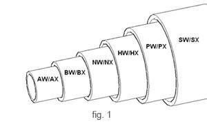 Quality 3m Flush Coupled Pipe Casing / PX SX UX ZX HX NX Casing Tubes for sale