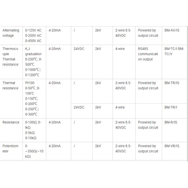 Acrel BM100-DI/I-C12 DC 4-20/0-20 MA Input/output Current Sensor Analog Signal Isolator Transductor 1 Input 2 Output