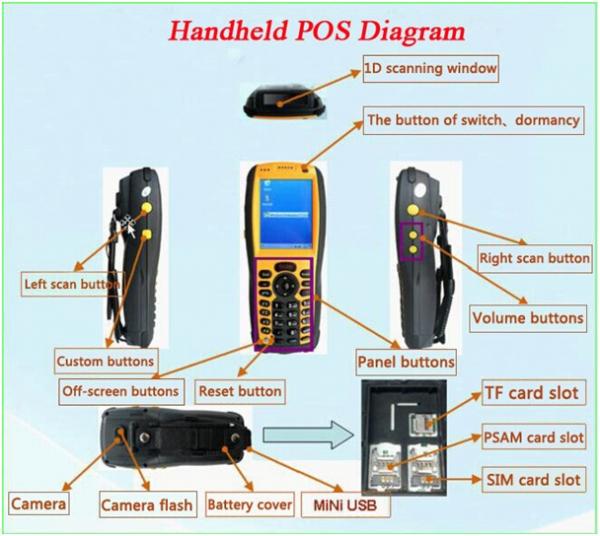 RFID wireless GPRS Pos Terminal for shop store system