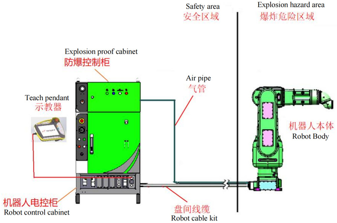 Painting Robot For Small Irregular Parts In Metal Parts And Furniture Indusries GR6150-1500 Payload 15kg Reach 1500mm