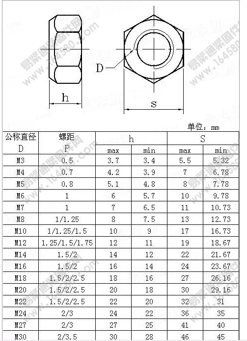 Imperial Measurement System Oil Gas Standard Hexagon Carbon Steel Strut Hub Pinch Bolt Lock Screw Nut for Nissan 350z