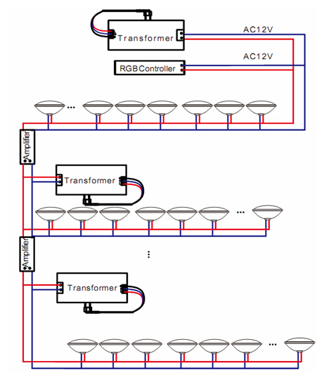 High Power 15w / 18w / 20w ABS PAR56 LED Swimming Pool Light 1100-1300Lm