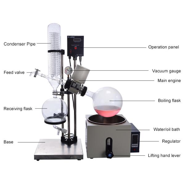 Distillation Lab Rotary Evaporator 20L 50L Vacuum Rotary Evaporator