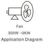 EU UL 1.5KW motor Variable Fan Speed Controller 3