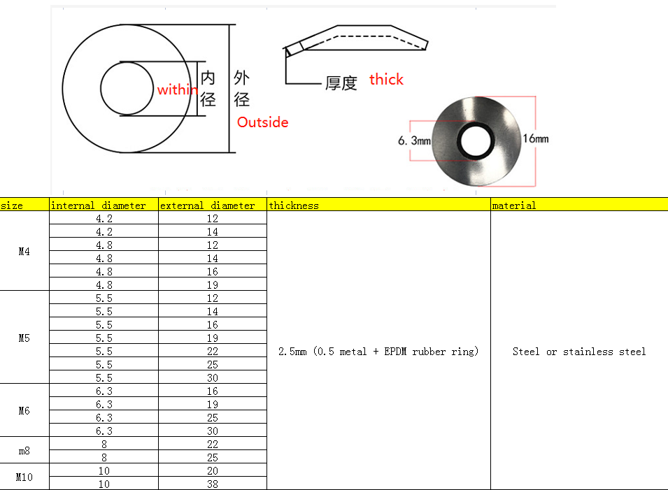 Stainless Steel EPDM Roofing Rubber Bonded Washer M3M30 Standard ANSI/ASME