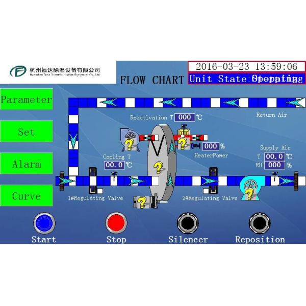 Desiccant Rotor Dehumidifier with Air Conditioner , Aluminum Alloy Frame