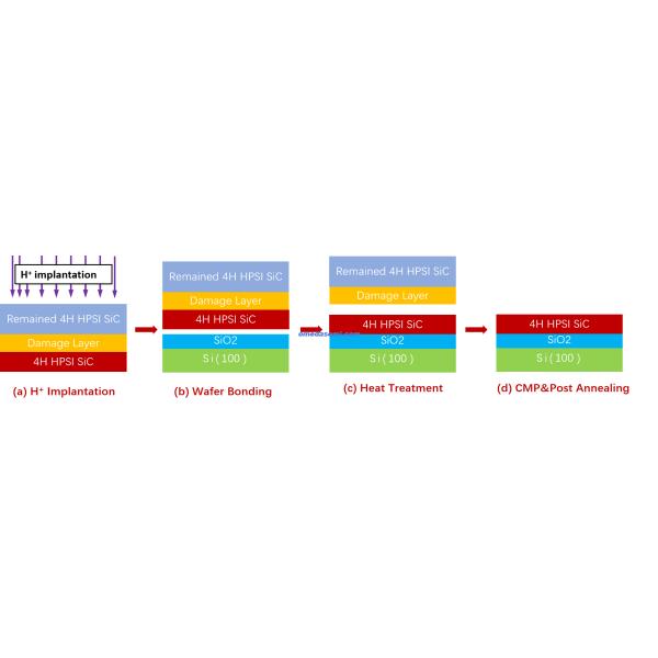 SICOI Real-Time Control System 99.9% Algorithm Accuracy For Robotics & CNC Machines​