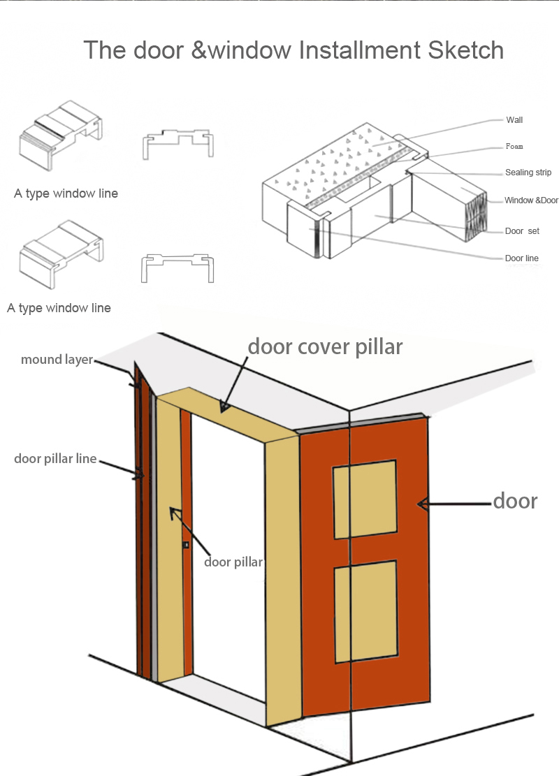 PVC/WPC/PE Wood Texture Modern Style Door Frame Profile for Surface Application