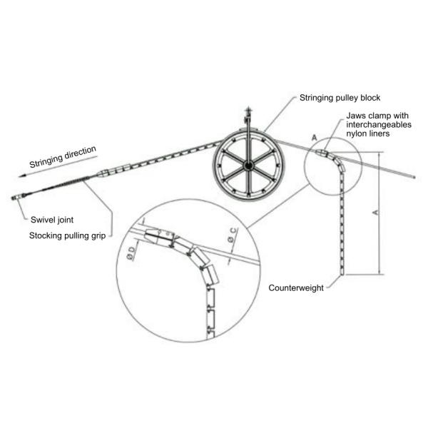 Anti Twisting Head Boards Running Board Overhead Line Construction Tools For Fiber Optic Cables