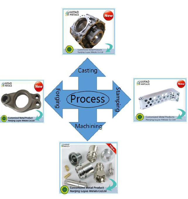 Custom metal parts manufacturing