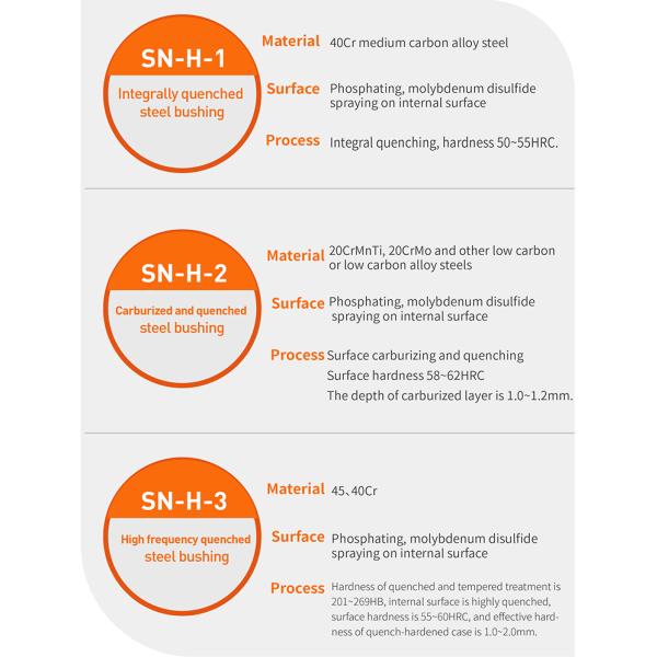 OEM Metric Steel Sleeve Bushings 1 Inch Id Steel Bushing Wear Resistance