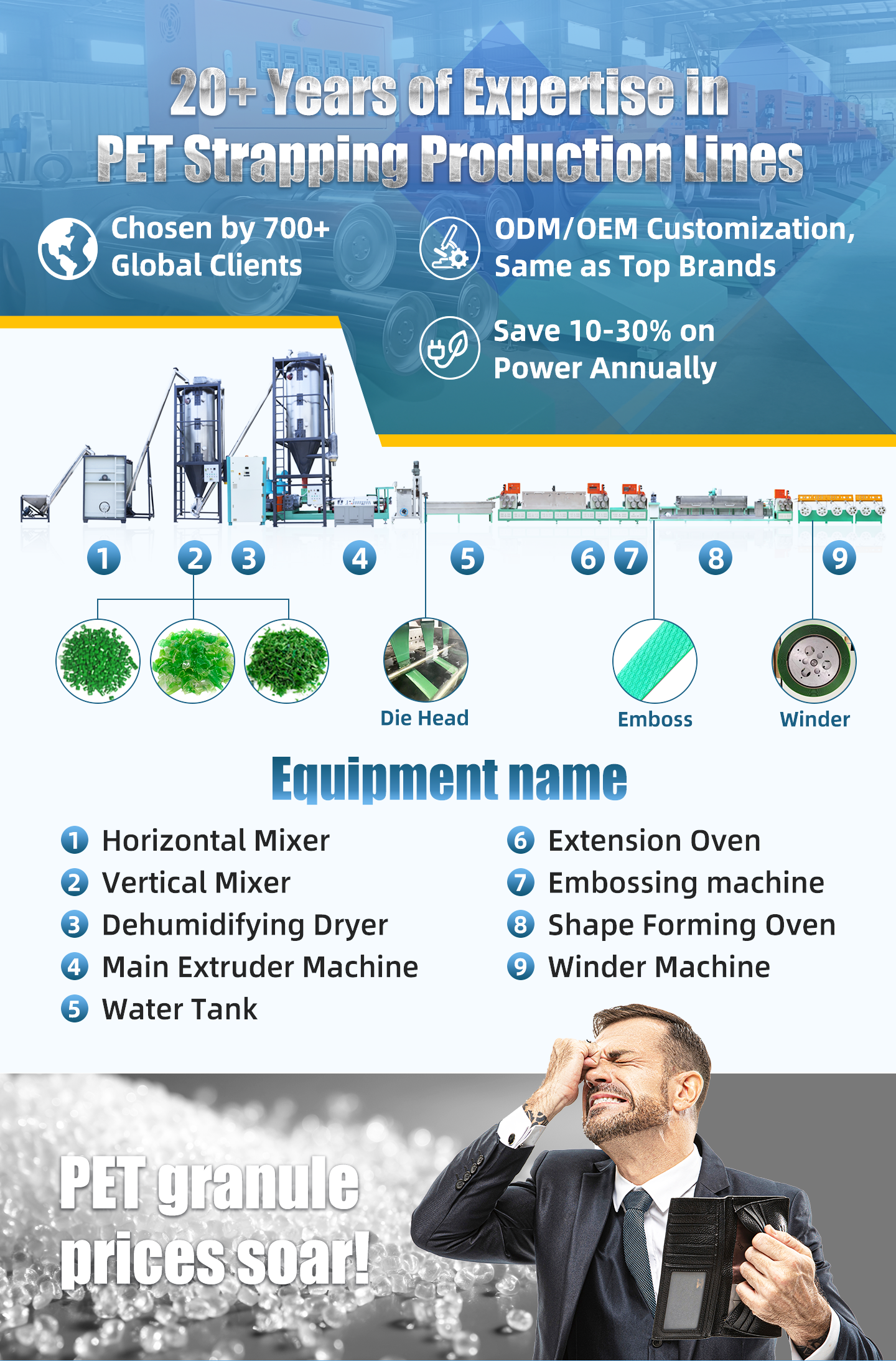 PET Packging Straps Making Machine Capacity 200-350Kg/hr Banding/Belt Production line