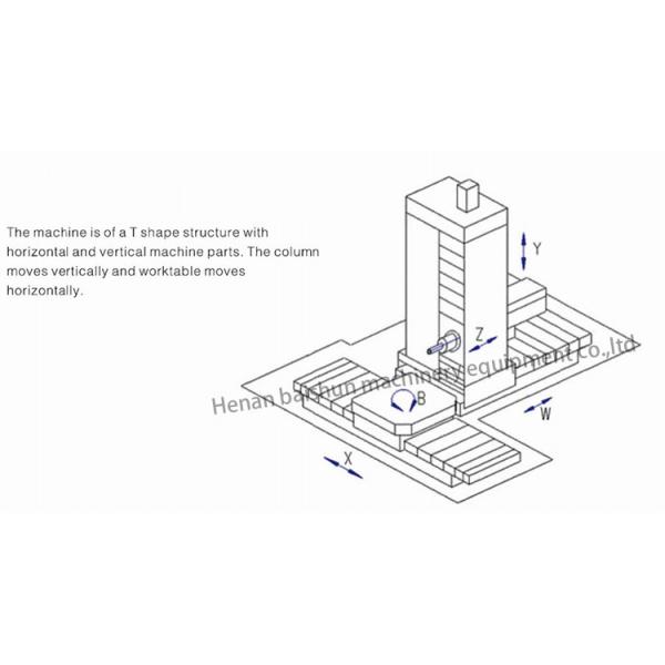 CNC Boring Milling Machining Torno Lathe Gantry Type Horizontal Planer Type