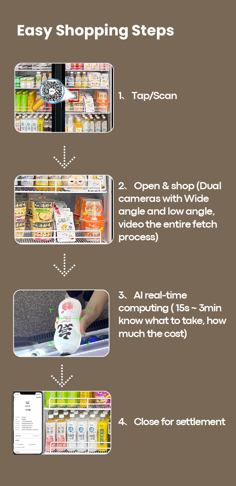 Fast shopping flow 1. Tap card to open the door 2. Grab any product you want 3. Close the door, machine will detect which product was taken and deduct the payment from card