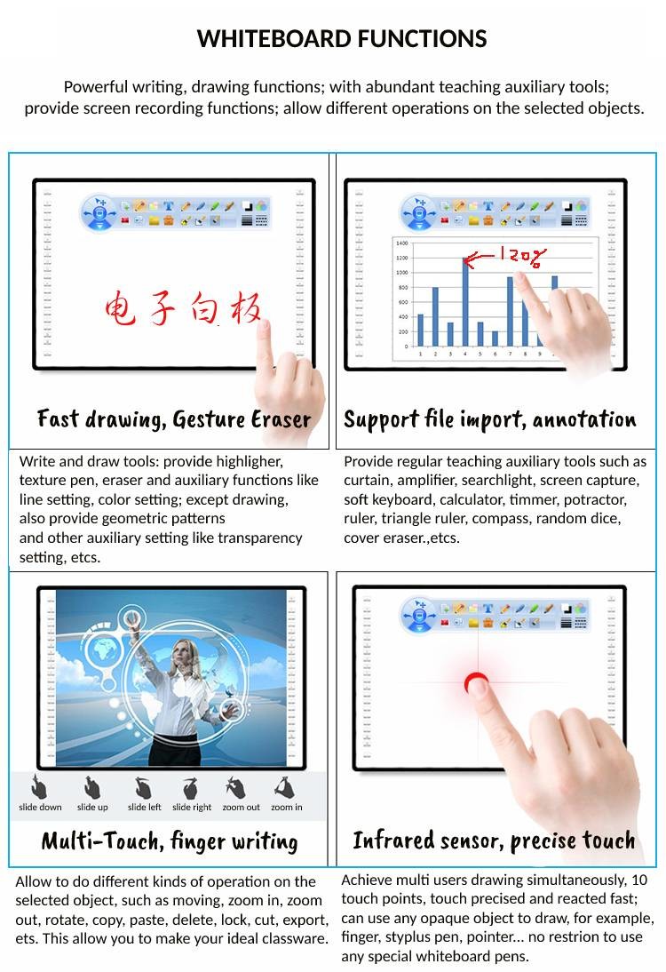 Infrared Interactive Smart Whiteboards Use With Projector