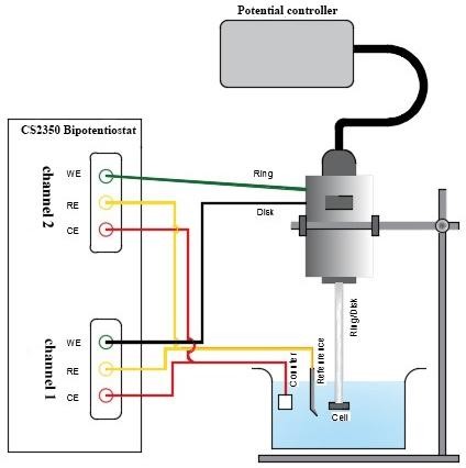 Corrtest RRDE Dual Channel Potentiostat Bipotentiostat CS2350M With EIS In One Channel