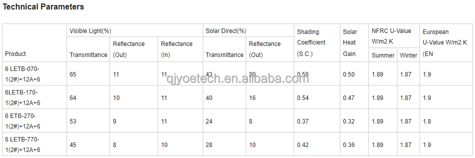 Jinyao Double Glazed Insulated Glass IGU Units Energy Saving for Building Window Facades