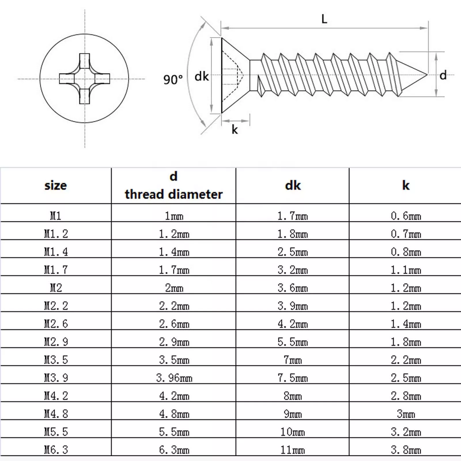 Power Construction Projects Black Oxide Finish Stainless Steel Countersunk Head Screws with ISO Standard and Plain Finish
