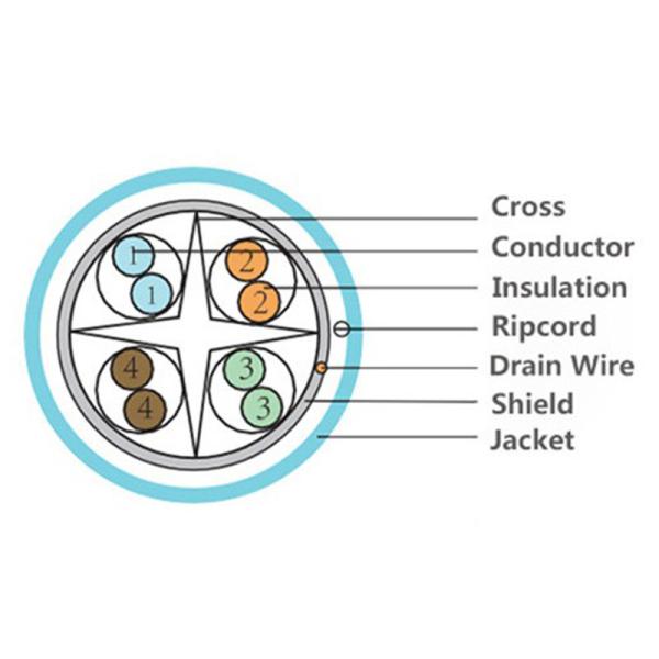Copper Conductor Flexible Network Cable Shielded Cat6 FTP Ethernet Broadband Connection