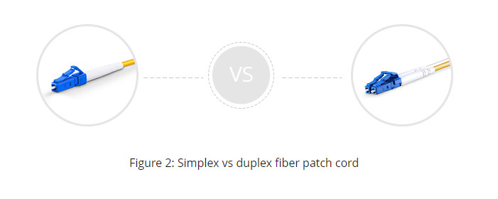 Simplex 3.0mm LSZH Fiber Optical Jumper 50/125 LC UPC-LC UPC OM3