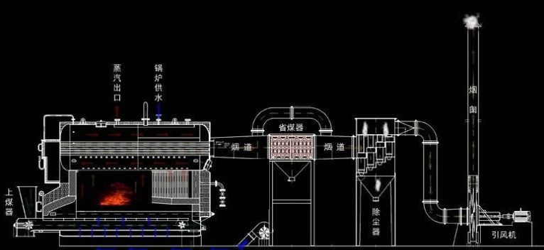 Three Pass Solid Biomass Log Boiler Natural Circulation Timely Rapid Cooling