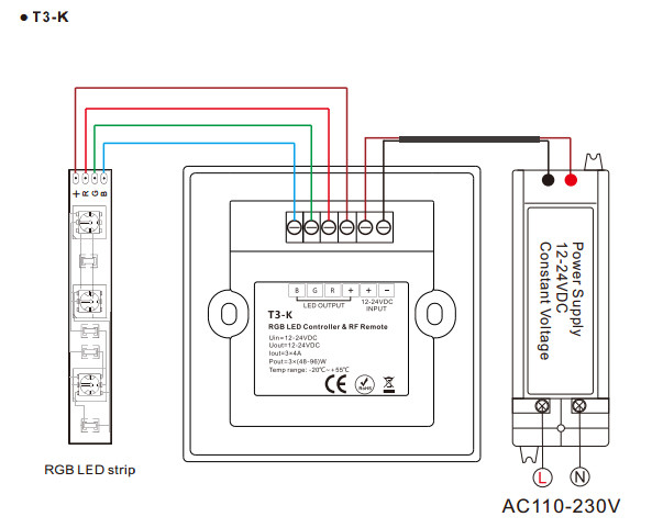 Waterproof Rgb Led Controller , Rotary Knob Rgb Strip Light Controller With Remote