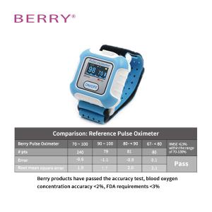China Household Wrist Watch Pulse Rate Monitor Resting Heart Rate Online wholesale