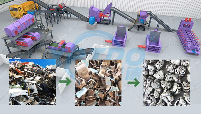 Car Shell Shredder For Shredding Car Shells Industrial Metal Shredding Recycling Plant