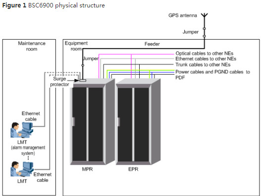 GOUd WP11GOUd 03054105 for BSC6900 BSC6910